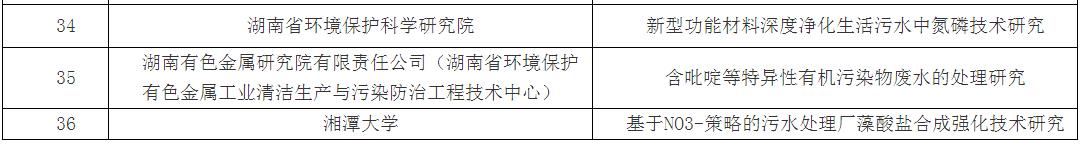 36个环保项目入选 湖南省2022年环保科研项目评审结果公示(图3)