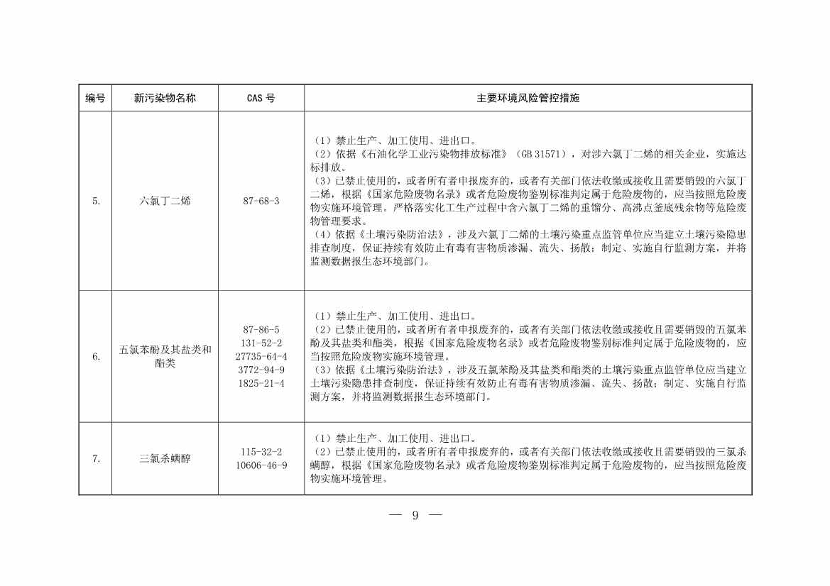 生态环境部公布《重点管控新污染物清单（2022年版）（征求意见稿）》(图6)