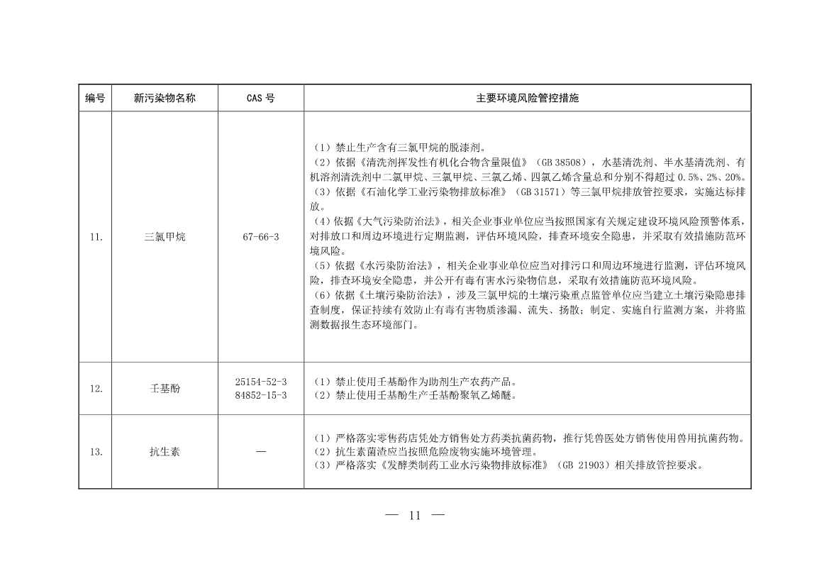 生态环境部公布《重点管控新污染物清单（2022年版）（征求意见稿）》(图8)