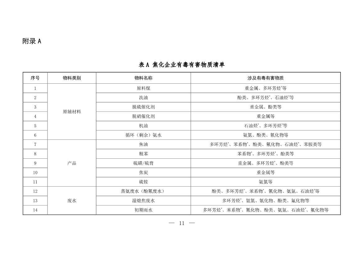 生态环境部发布《炼焦化学工业企业土壤污染隐患排查技术指南（征求意见稿）》！(图7)