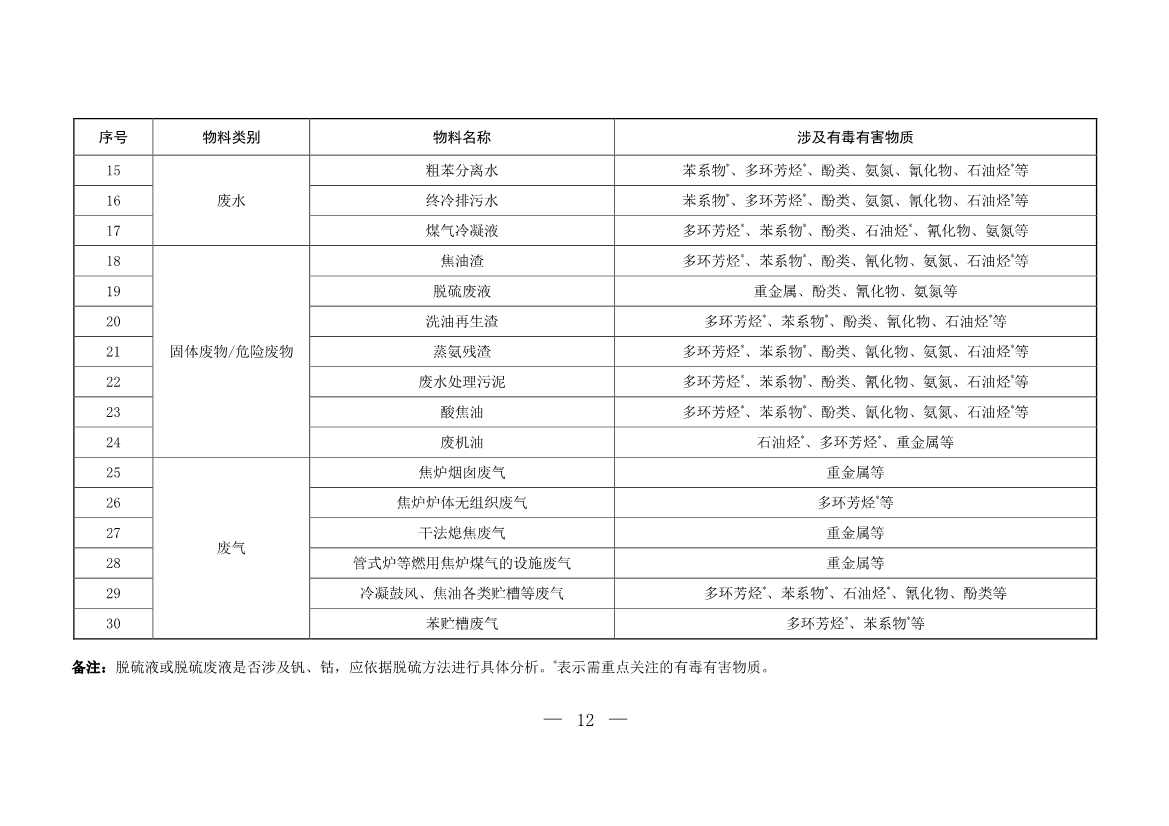 生态环境部发布《炼焦化学工业企业土壤污染隐患排查技术指南（征求意见稿）》！(图8)