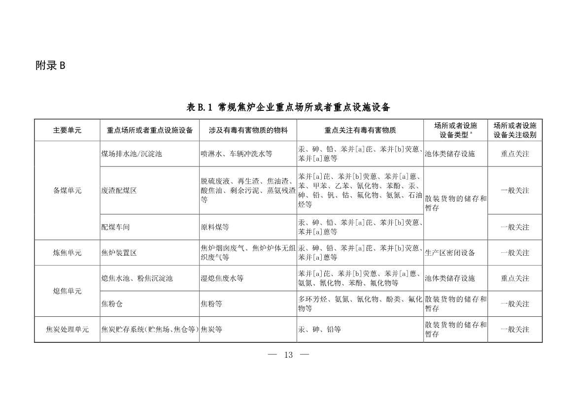 生态环境部发布《炼焦化学工业企业土壤污染隐患排查技术指南（征求意见稿）》！(图9)