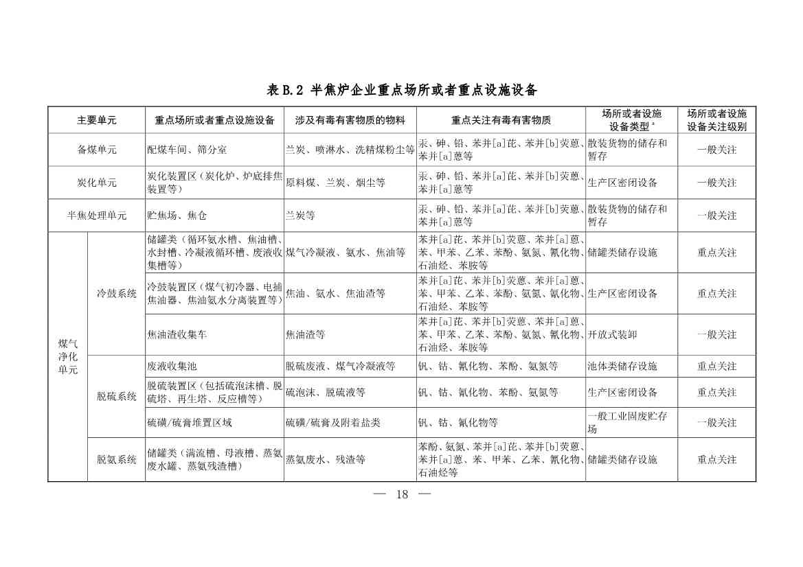 生态环境部发布《炼焦化学工业企业土壤污染隐患排查技术指南（征求意见稿）》！(图14)