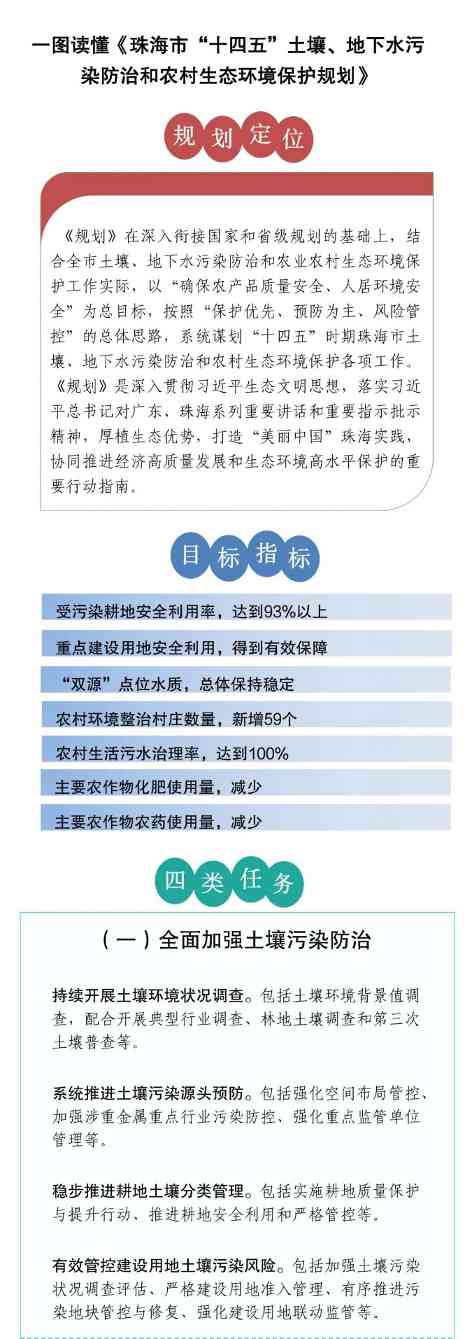 一图读懂《珠海市“十四五”土壤、地下水污染防治和农村生态环境保护规划》