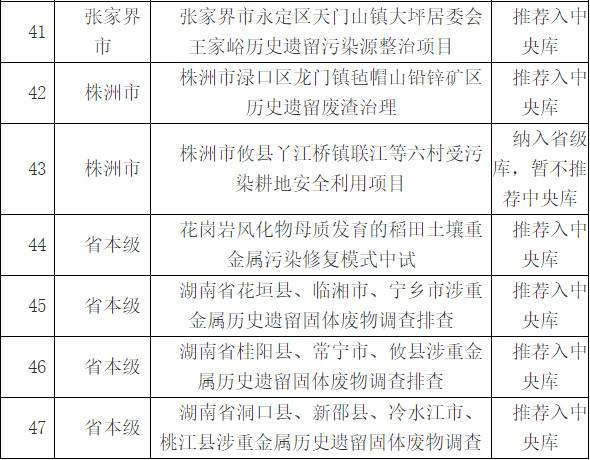 湖南省土壤污染防治项目（第四批）、地下水污染防治项目（第二批）评审结果公示！(图3)