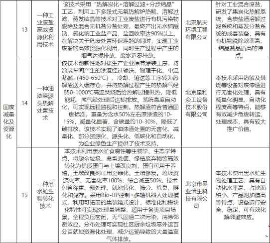 涉及固体废物减量化和资源化、土壤污染治理等领域！北京市创新型绿色技术推荐目录（2022年版）公示(图4)