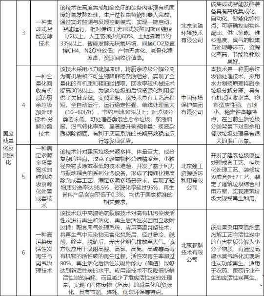 涉及固体废物减量化和资源化、土壤污染治理等领域！北京市创新型绿色技术推荐目录（2022年版）公示