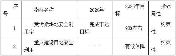 15部门联合印发《雅安市“十四五”土壤 污染防治规划》
