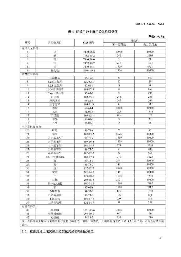 河南建设用地土壤污染风险筛选值（征求意见稿）(图6)