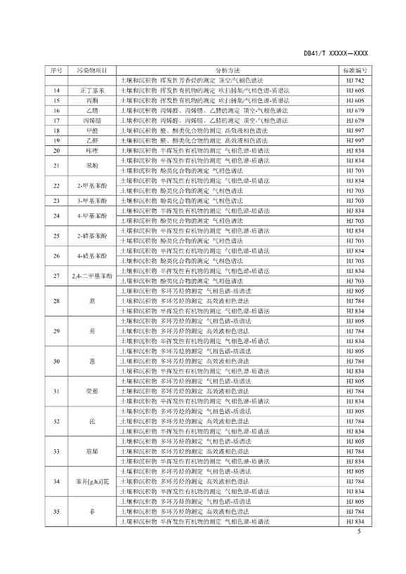 河南建设用地土壤污染风险筛选值（征求意见稿）(图8)
