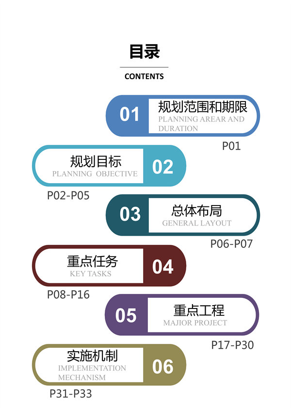 广西壮族自治区国土空间生态修复规划（2021-2035年）征求意见(图3)