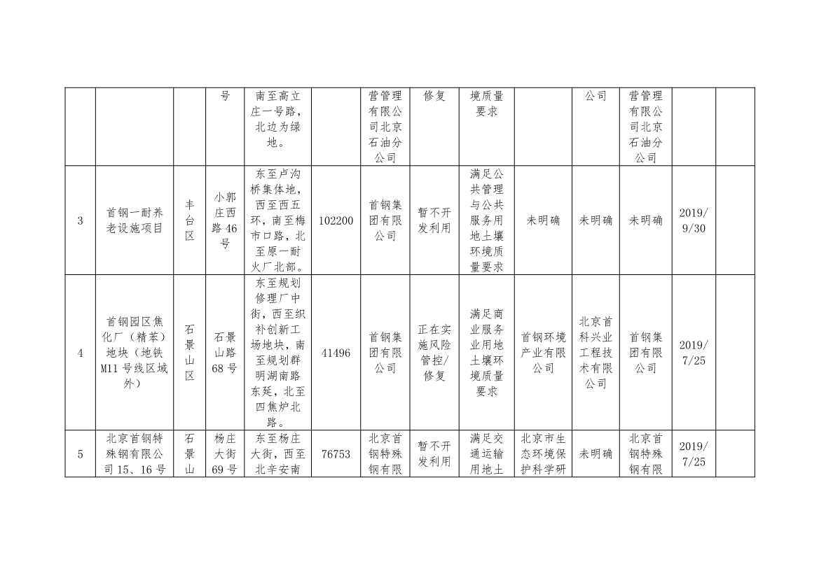 北京市建设用地土壤污染风险管控和修复名录及移出清单（9.7）(图2)