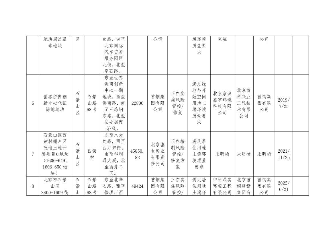 北京市建设用地土壤污染风险管控和修复名录及移出清单（9.7）(图3)