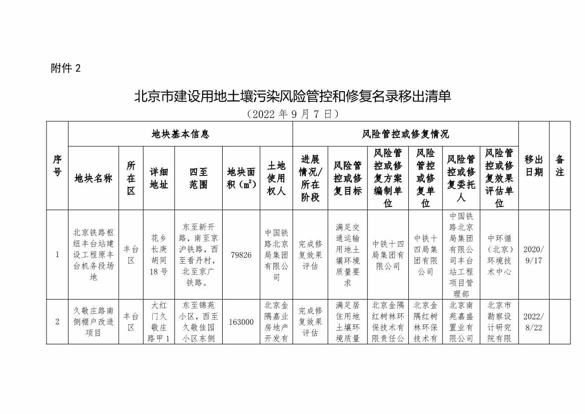北京市建设用地土壤污染风险管控和修复名录及移出清单（9.7）(图8)