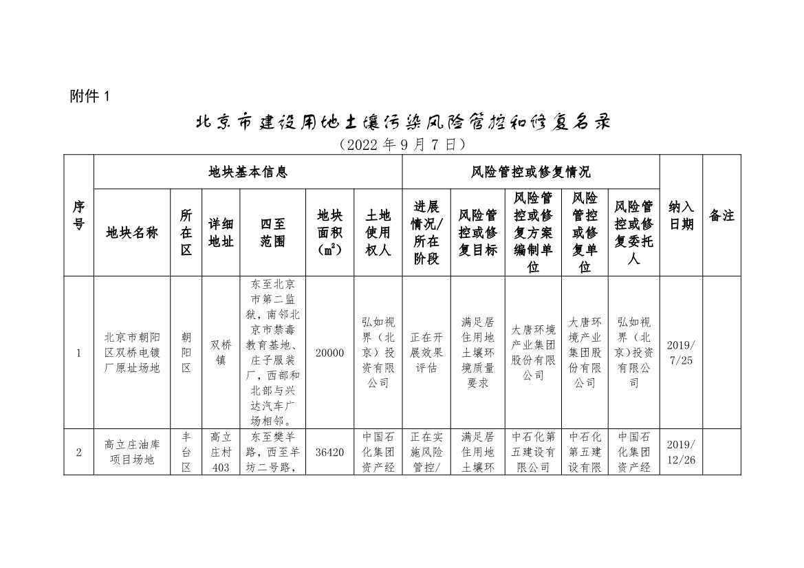 北京市建设用地土壤污染风险管控和修复名录及移出清单（9.7）