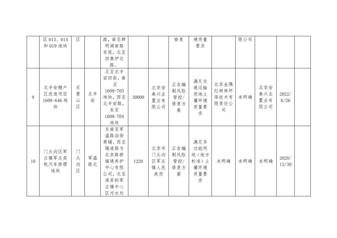北京市建设用地土壤污染风险管控和修复名录及移出清单（9.7）(图4)