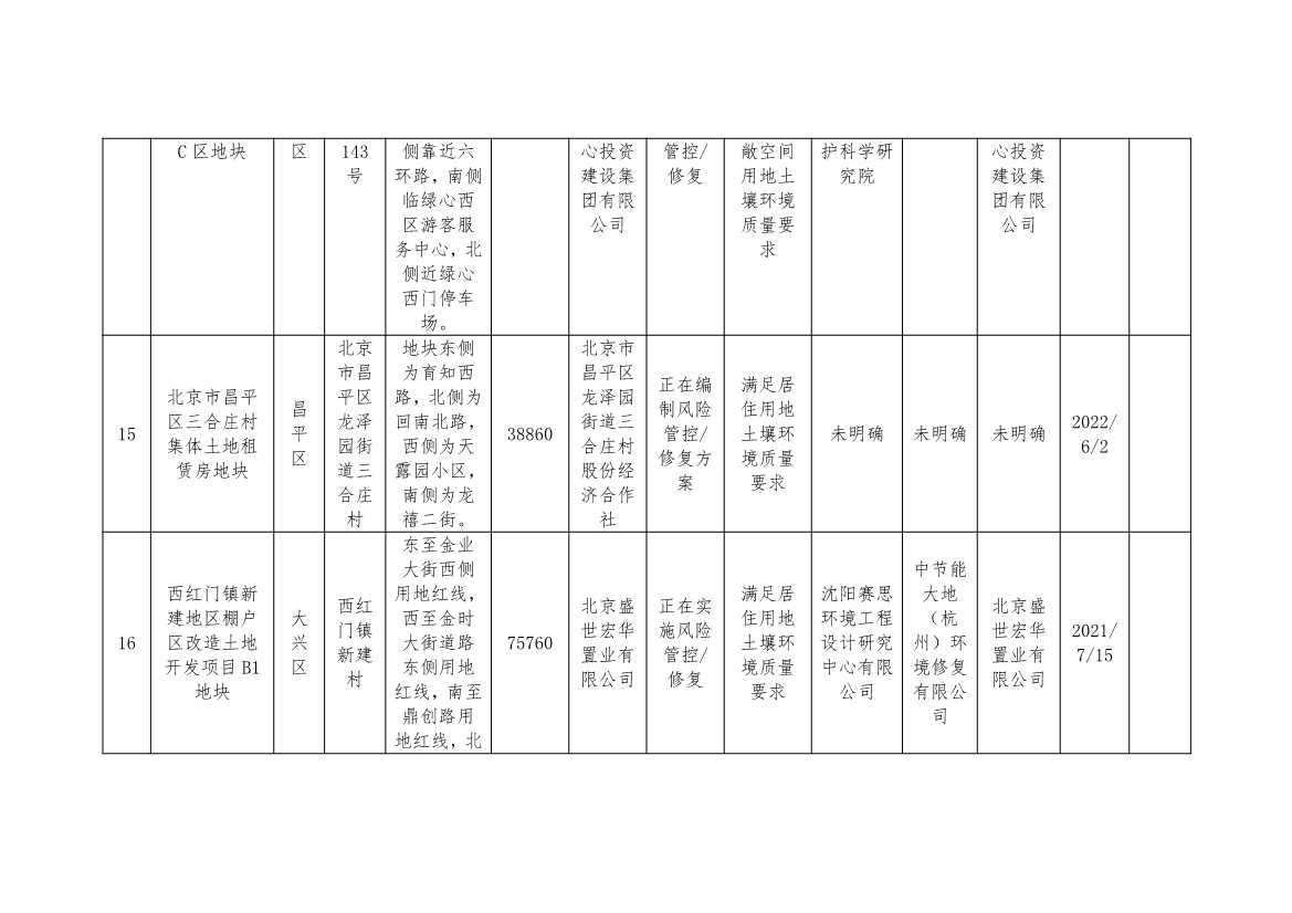 北京市建设用地土壤污染风险管控和修复名录及移出清单（9.7）(图6)