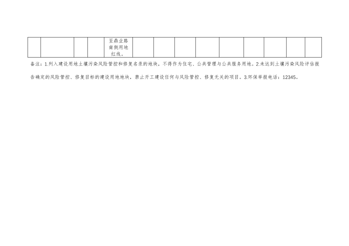 北京市建设用地土壤污染风险管控和修复名录及移出清单（9.7）(图7)