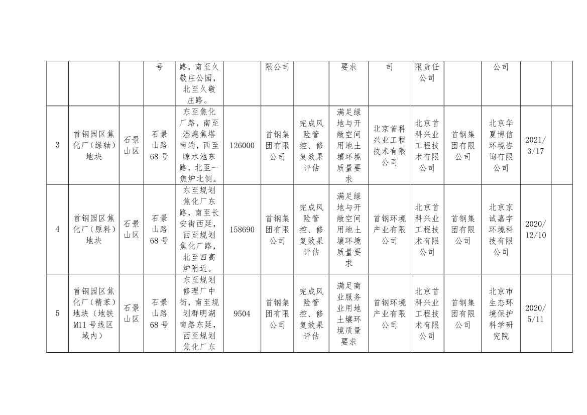 北京市建设用地土壤污染风险管控和修复名录及移出清单（9.7）(图9)