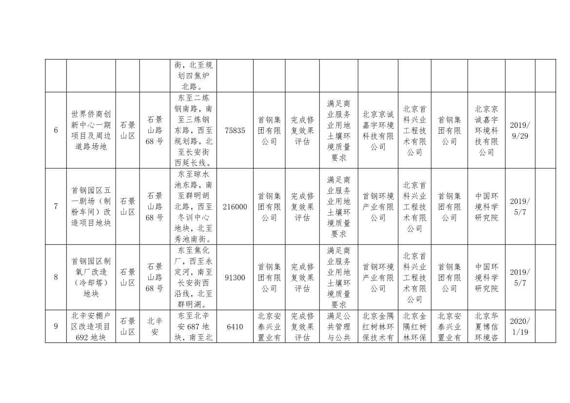 北京市建设用地土壤污染风险管控和修复名录及移出清单（9.7）(图10)