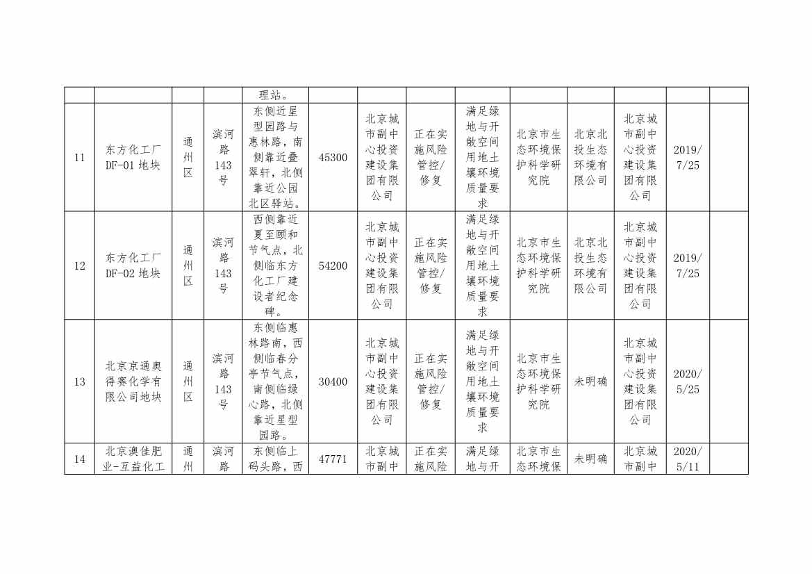 北京市建设用地土壤污染风险管控和修复名录及移出清单（9.7）(图5)