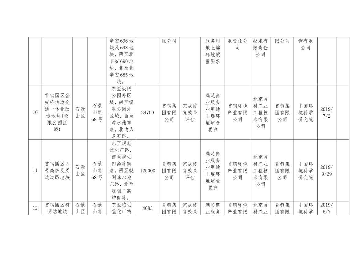 北京市建设用地土壤污染风险管控和修复名录及移出清单（9.7）(图11)