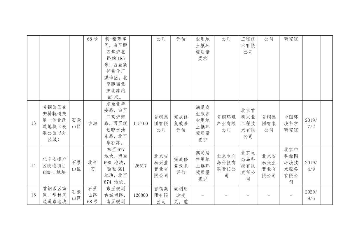 北京市建设用地土壤污染风险管控和修复名录及移出清单（9.7）(图12)