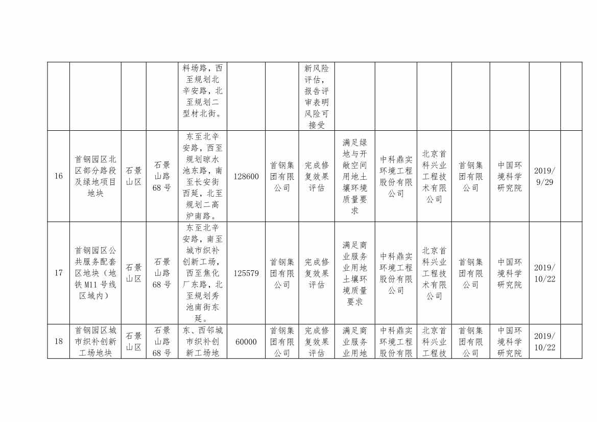 北京市建设用地土壤污染风险管控和修复名录及移出清单（9.7）(图13)