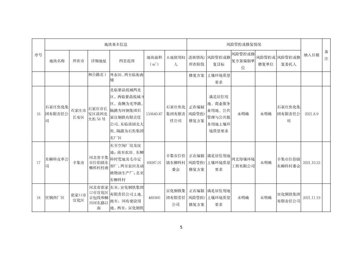 河北省建设用地土壤污染风险管控和修复名录（2022.09.08）(图5)