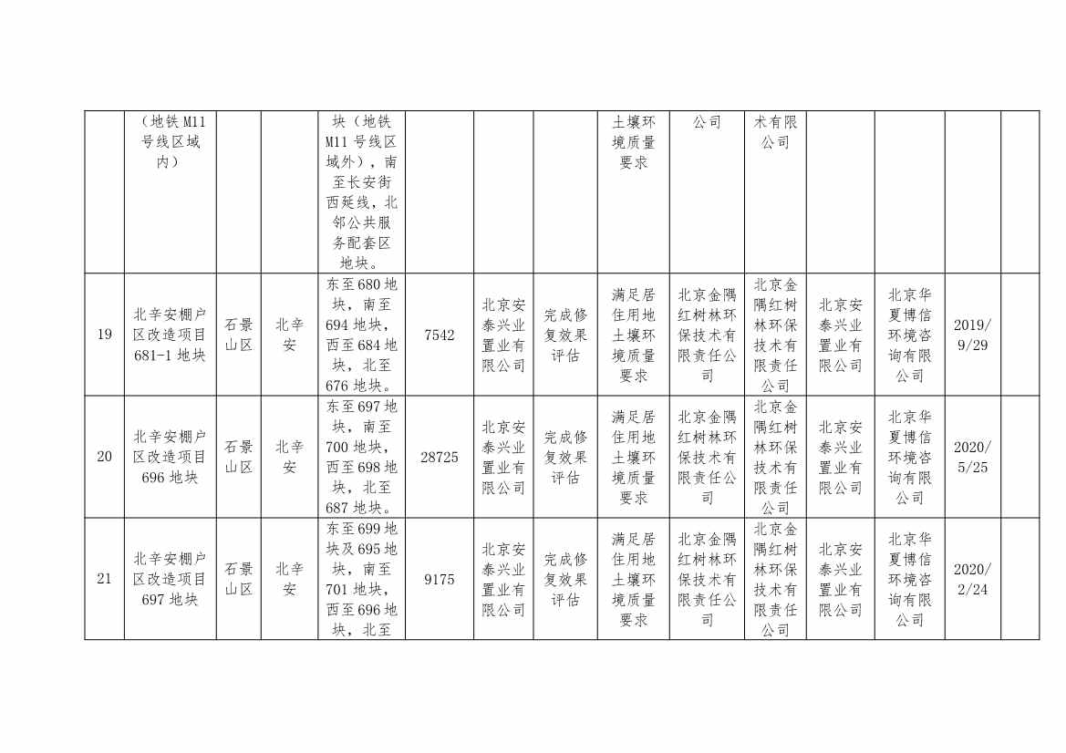 北京市建设用地土壤污染风险管控和修复名录及移出清单（9.7）(图14)