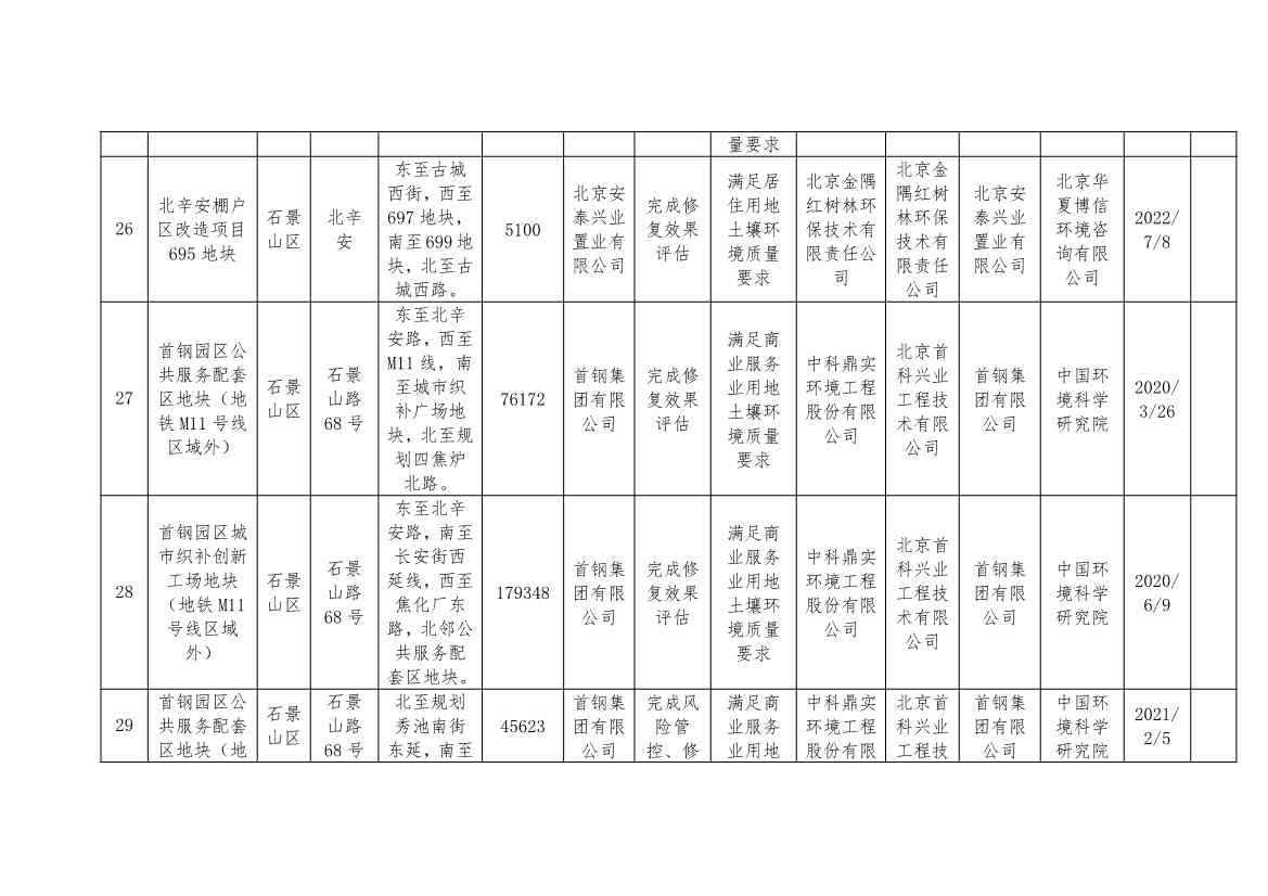 北京市建设用地土壤污染风险管控和修复名录及移出清单（9.7）(图16)