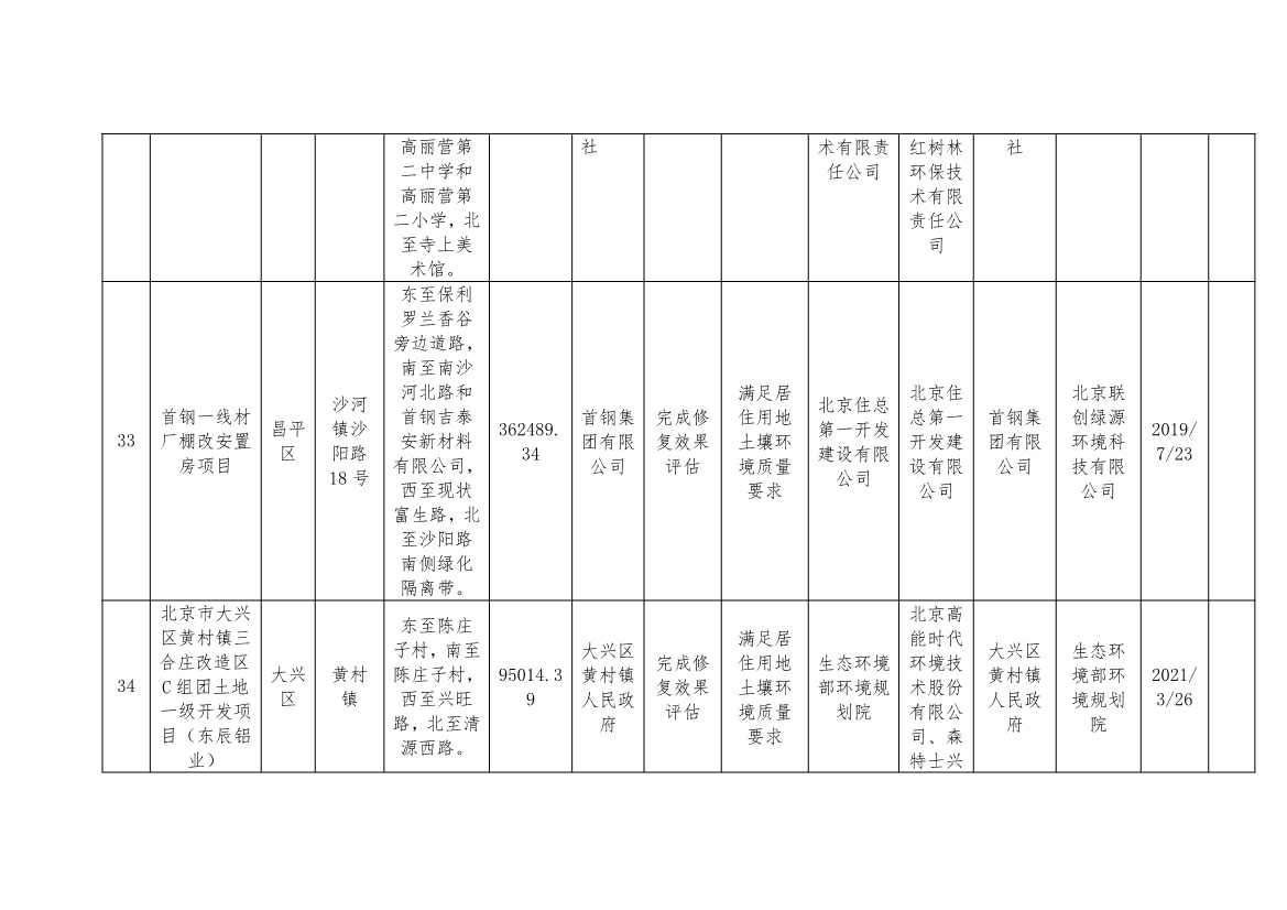北京市建设用地土壤污染风险管控和修复名录及移出清单（9.7）(图18)