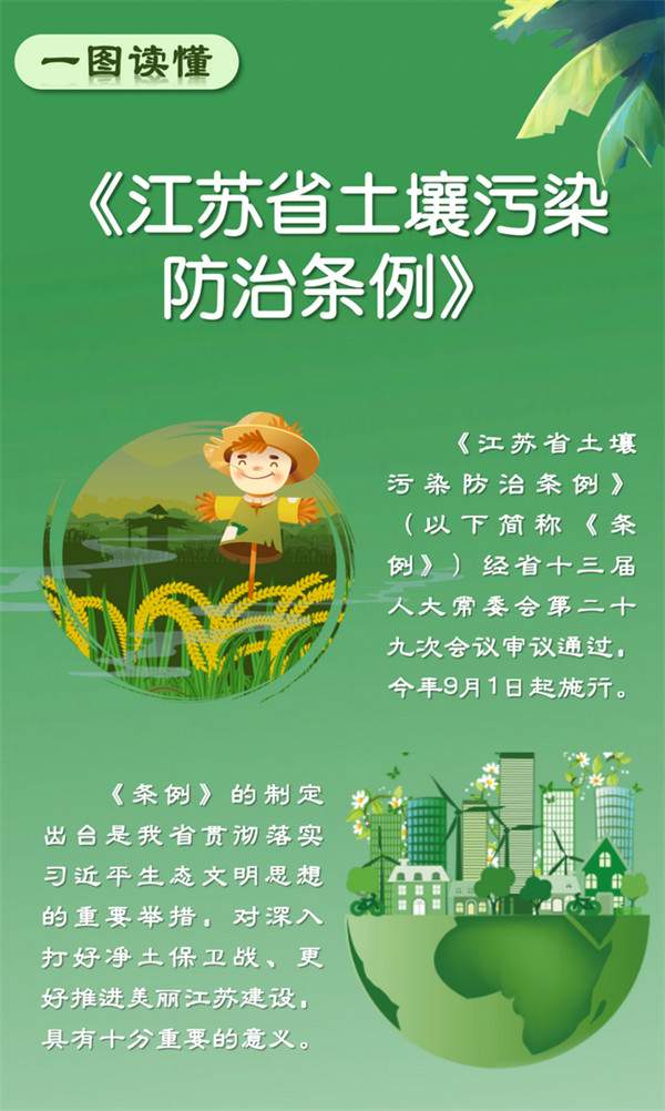 一图读懂 | 《江苏省土壤污染防治条例》