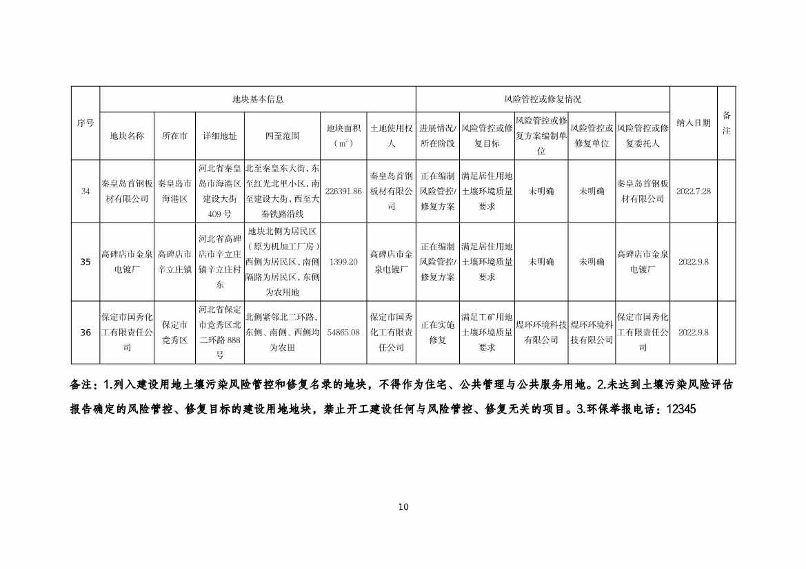 河北省建设用地土壤污染风险管控和修复名录（2022.09.08）(图10)
