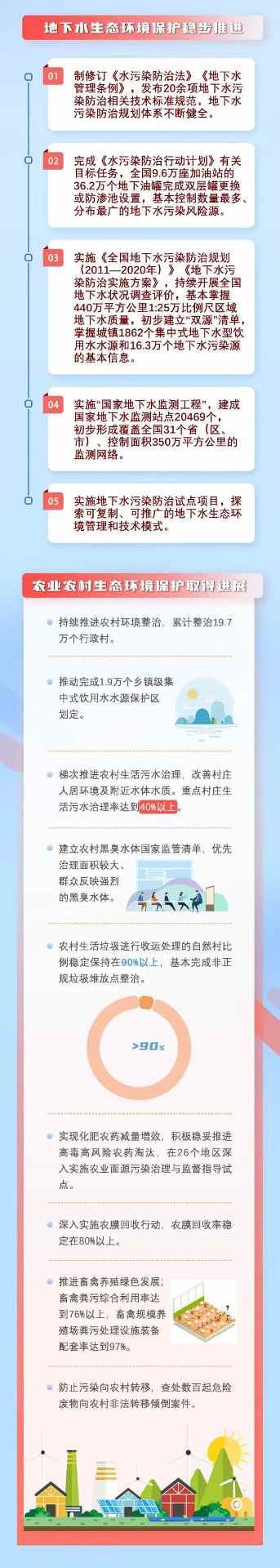 生态环境保护这十年 ·净土篇(图2)