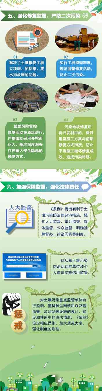 一图读懂 | 《江苏省土壤污染防治条例》(图5)