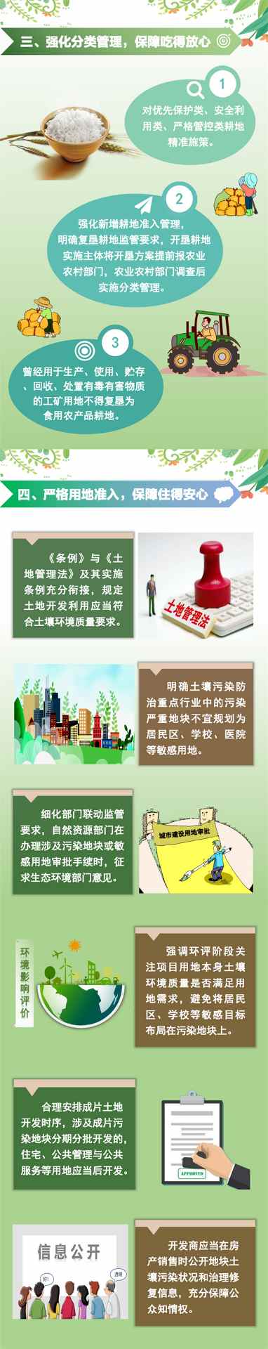 一图读懂 | 《江苏省土壤污染防治条例》(图4)