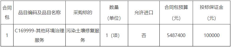 南门湾片区土地一级开发项目-原东山县福煌五金制品有限公司地块土壤修复项目招标！