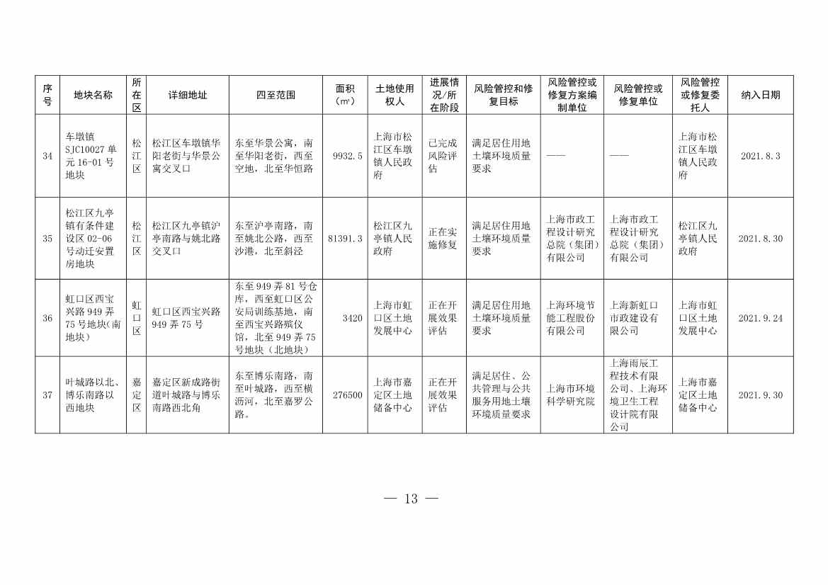 《上海市建设用地土壤污染风险管控和修复名录》和《上海市地下水污染场地清单》（截至7月31日）印发！(图10)