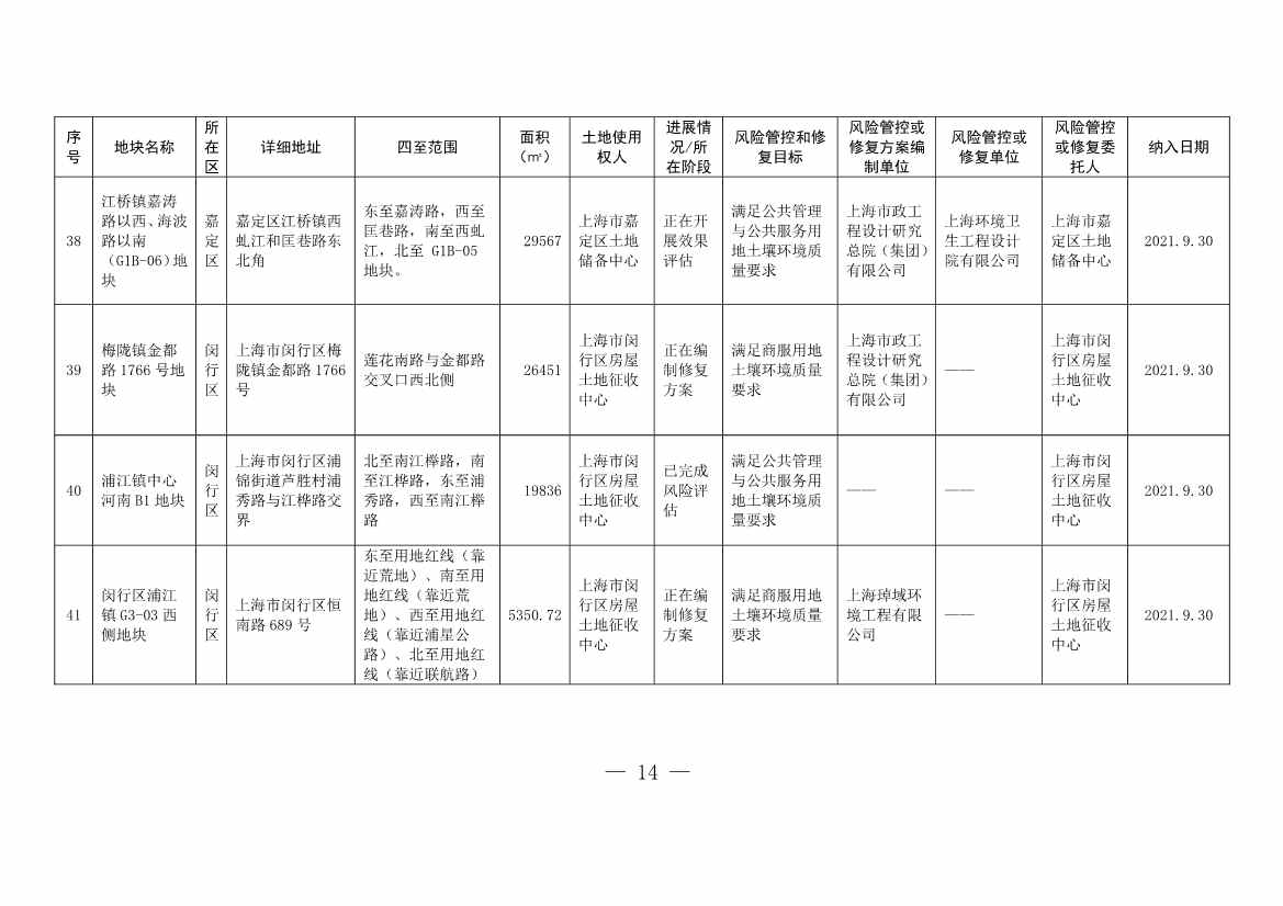 《上海市建设用地土壤污染风险管控和修复名录》和《上海市地下水污染场地清单》（截至7月31日）印发！(图11)