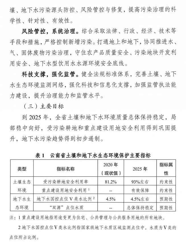 《云南省土壤、地下水污染防治“十四五”规划》印发(图10)
