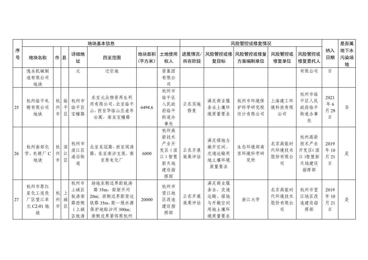 浙江省建设用地土壤污染风险管控和修复名录（含地下水污染场地）与移出清单（2022年11月25日更新）(图9)