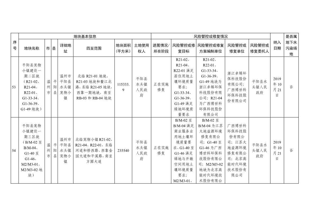 浙江省建设用地土壤污染风险管控和修复名录（含地下水污染场地）与移出清单（2022年11月25日更新）(图17)