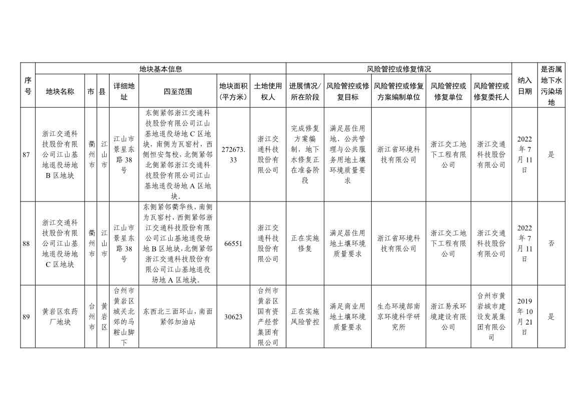 浙江省建设用地土壤污染风险管控和修复名录（含地下水污染场地）与移出清单（2022年11月25日更新）(图27)