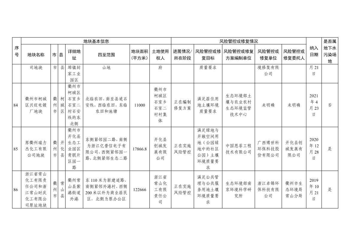 浙江省建设用地土壤污染风险管控和修复名录（含地下水污染场地）与移出清单（2022年11月25日更新）(图26)