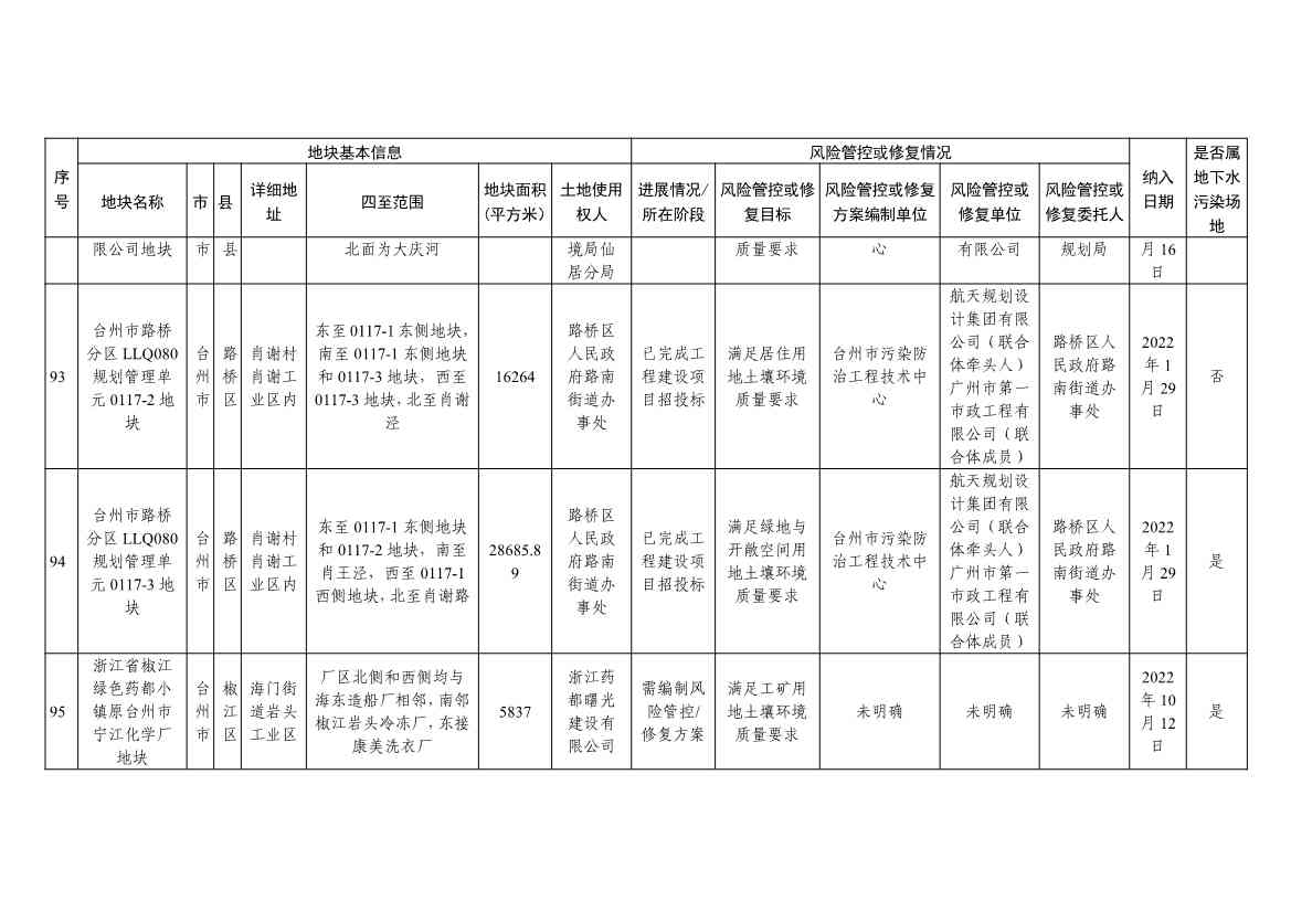 浙江省建设用地土壤污染风险管控和修复名录（含地下水污染场地）与移出清单（2022年11月25日更新）(图29)