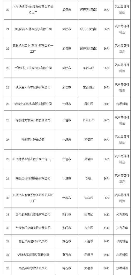 湖北省针对45家企业开展企业及周边土壤污染状况调查 《实施方案》发布！(图3)