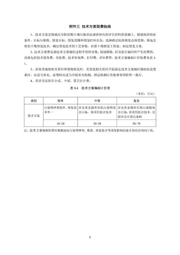 《湖南省建设用地土壤污染治理行业指导价（试行）》发布(图9)