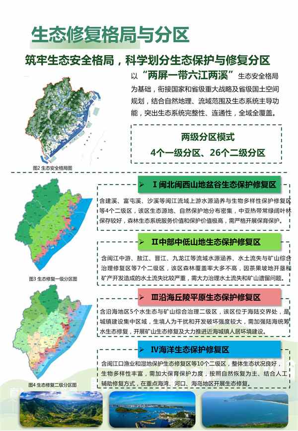 《福建省国土空间生态修复规划（2021-2035年）》（公众征求意见版）发布(图10)