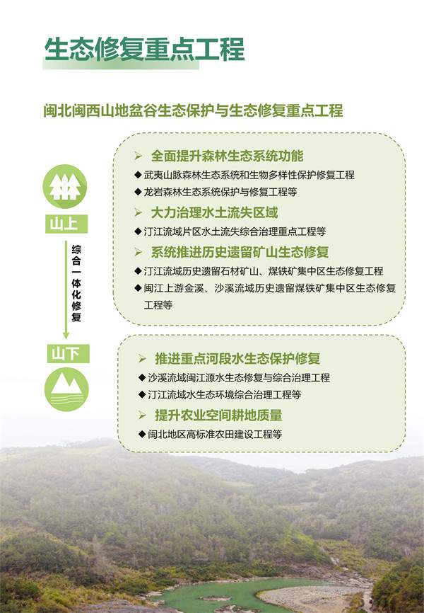 《福建省国土空间生态修复规划（2021-2035年）》（公众征求意见版）发布(图20)